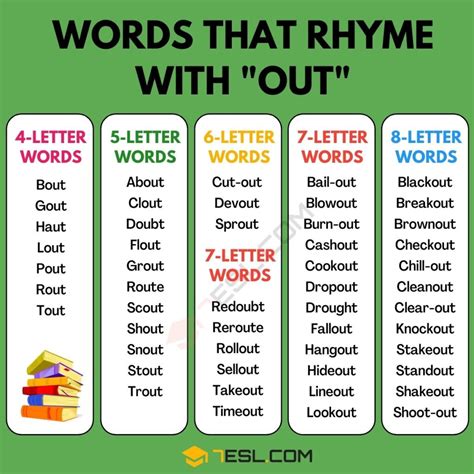 rhymes with off|things that rhyme with ever.